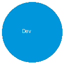 品牌 火狐浏览器电脑版 开发者版本